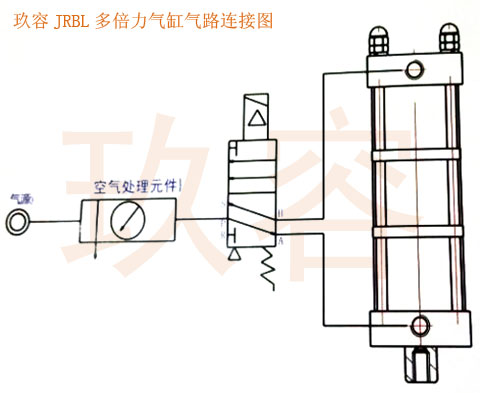 JRBL多倍力氣缸產品氣路連接圖